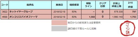 増担解除ライン20190218