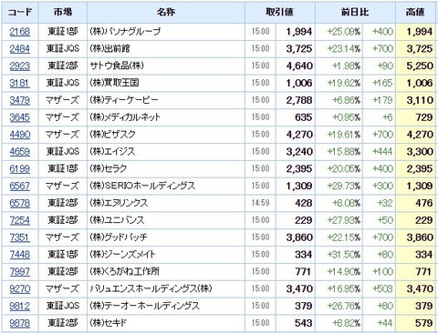 S高ネタ20201016
