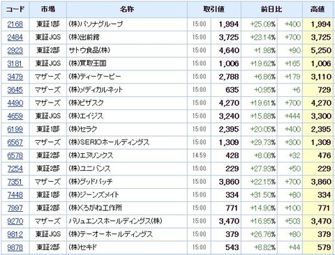 S高ネタ20201016