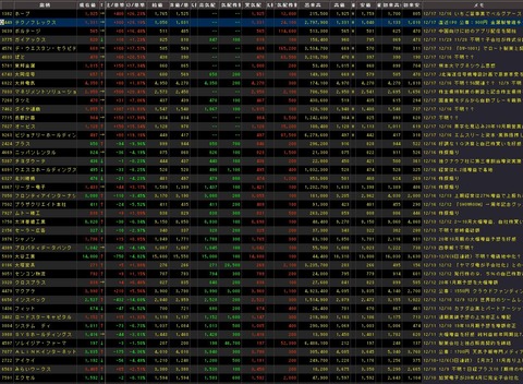 S高銘柄追加(2019年12月17日)00