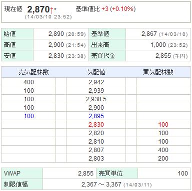 4565そーせいグループ20140310-1