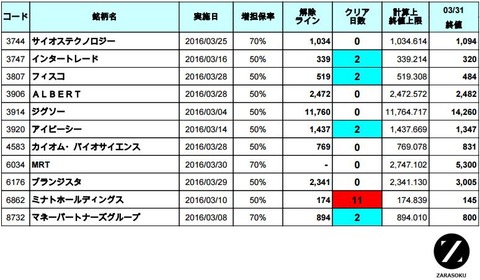 増担解除ライン20160401