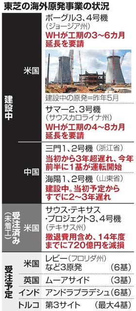 東芝ネタ47