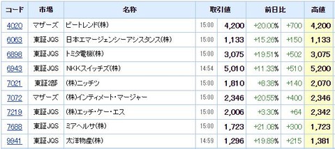 S高ネタ20210921