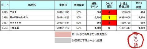 増担解除ライン20191119