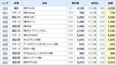 S高ネタ20200929