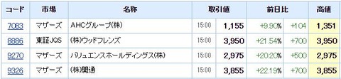 S高ネタ20210715