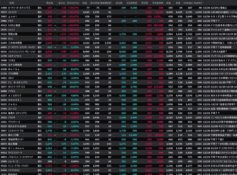 S高銘柄追加(2023年12月26日)