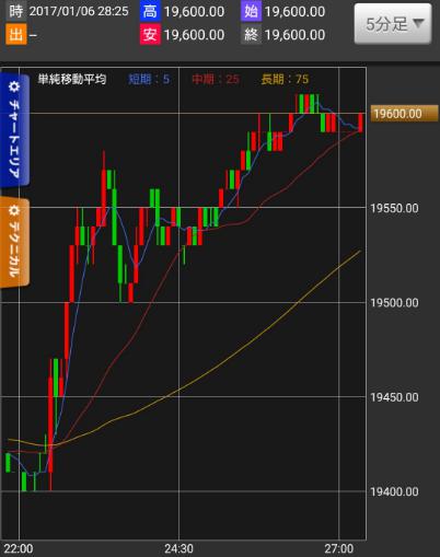 雇用統計ナイト01