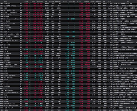 【S高銘柄まとめ】HYPER SBIで使えるCSVデータ配信(5/14更新)