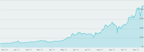 ビットコインネタ67