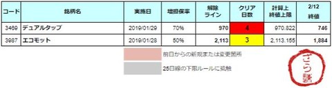 増担解除ライン20190213