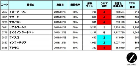 増担解除ライン20160121