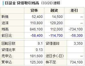 日証金ドワンゴ20140328