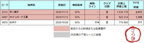 増担解除ライン20201113