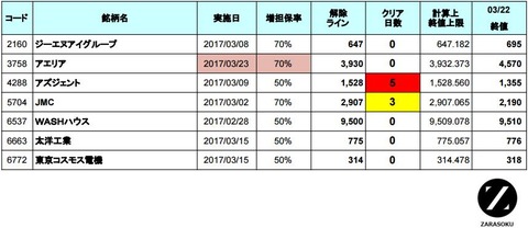 増担解除ライン20170323