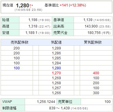 3782DDS20140508-1