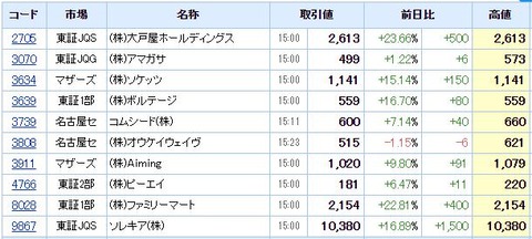 S高ネタ20200709