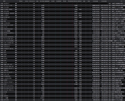 【直近IPO銘柄まとめ】HYPER SBIで使えるCSVデータ配信(12/16更新)