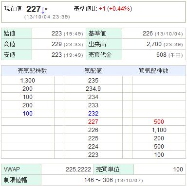 7836アビックス20131004