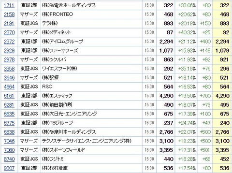 S高ネタ20200521