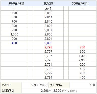 6871日本マイクロニクス20140430-2