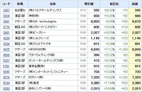 S高ネタ20200923