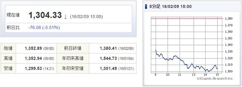 TOPIX20160209