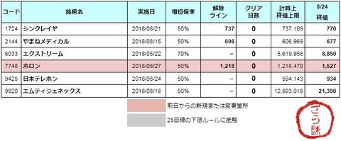 増担解除ライン20180827