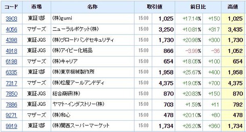 S高ネタ20210906