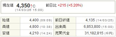 6871日本マイクロニクス20140326-1