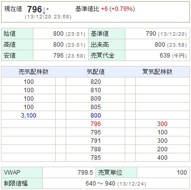 3656KLab20131220