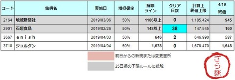 増担解除ライン20190420