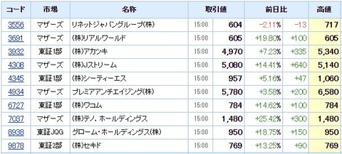 S高ネタ20201102