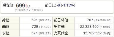 9424日本通信20140617-1