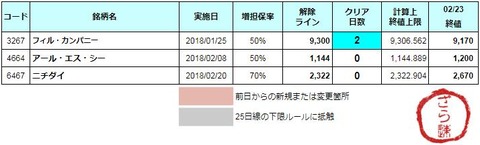 増担解除ライン20180226