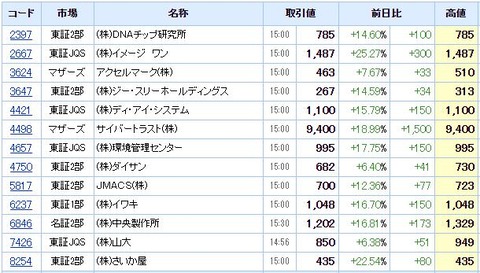 S高ネタ20210419