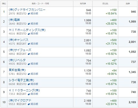 S高ネタ20230216