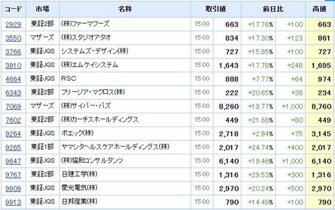 S高ネタ20200109