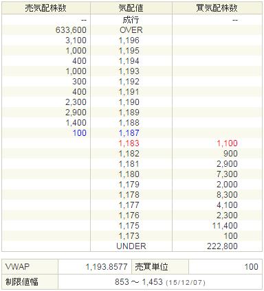 3656KLab20151207-2前場
