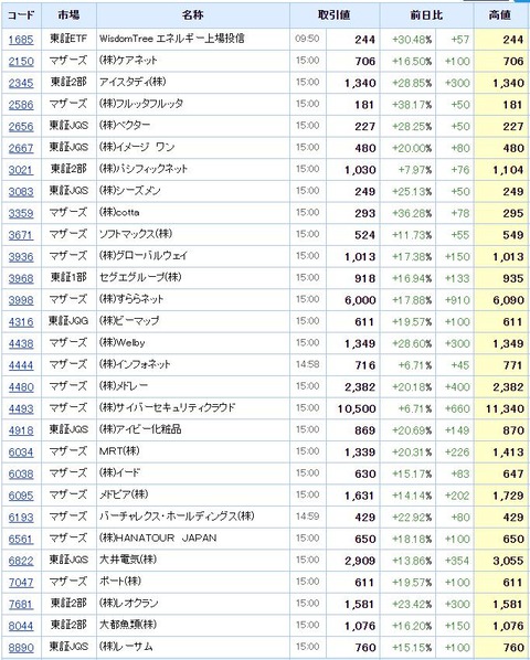 S高ネタ20200401