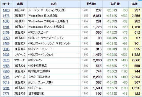 S高ネタ20200603