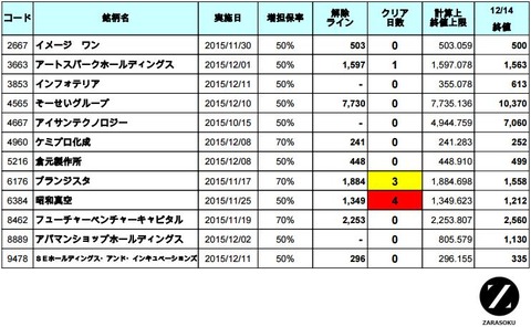 増担解除ライン20151215