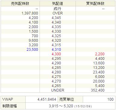 2121mixi20150209-2前場