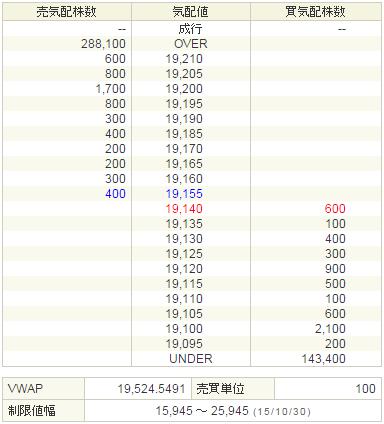 7974任天堂20151030-2前場