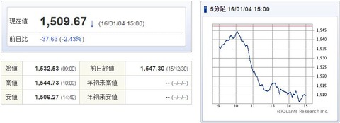 TOPIX20160104
