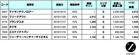 増担解除ライン20151124