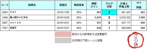 増担解除ライン20191108