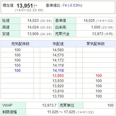 7974任天堂20140122-1