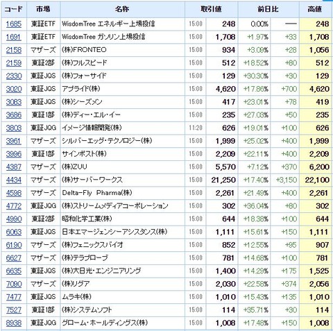 S高ネタ20200602